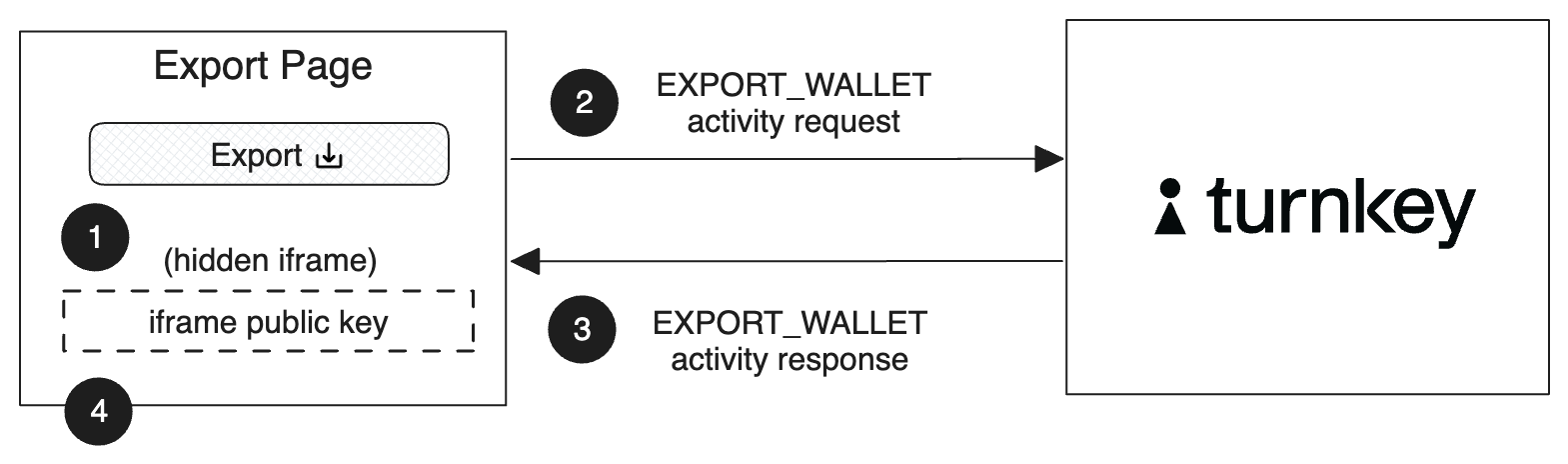 wallet export steps